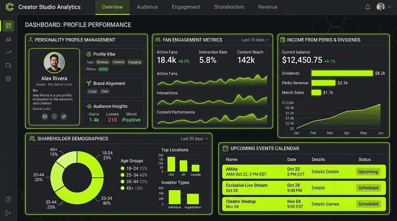 Creator Studio аналитика и демографика акционеров