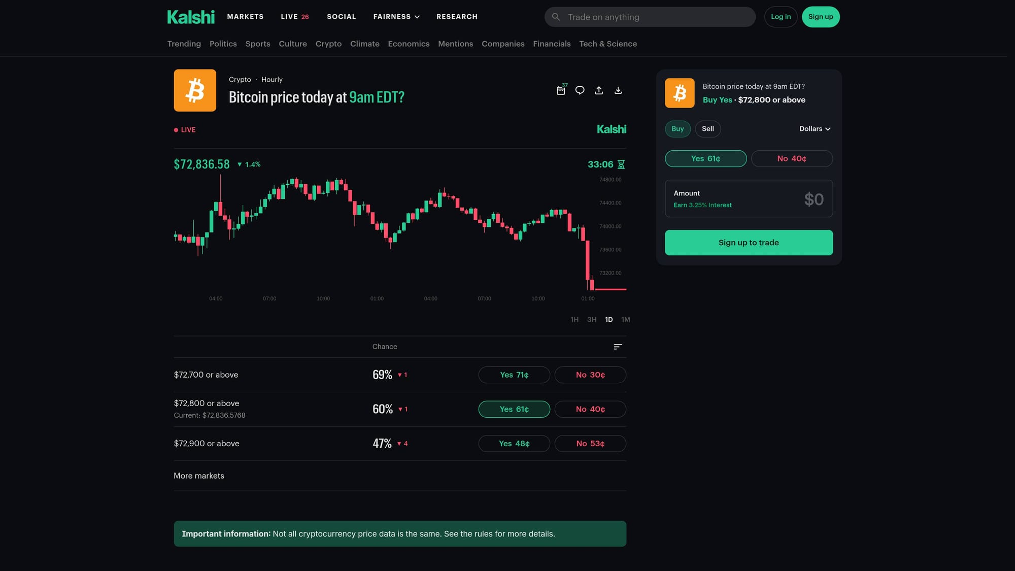 Kalshi prediction market chart